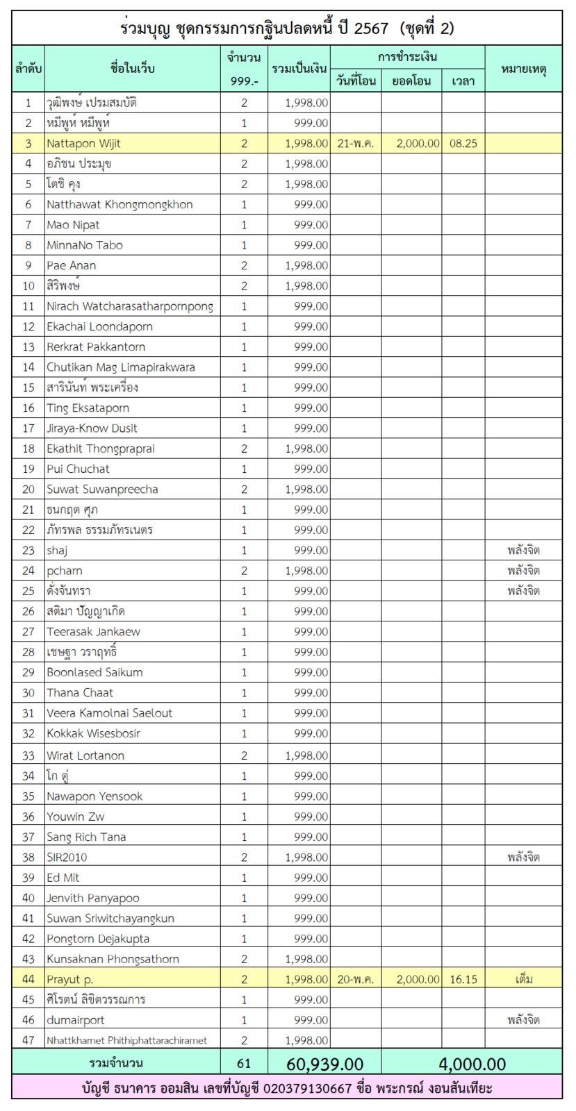 กฐินปลดหนี้ 2.png