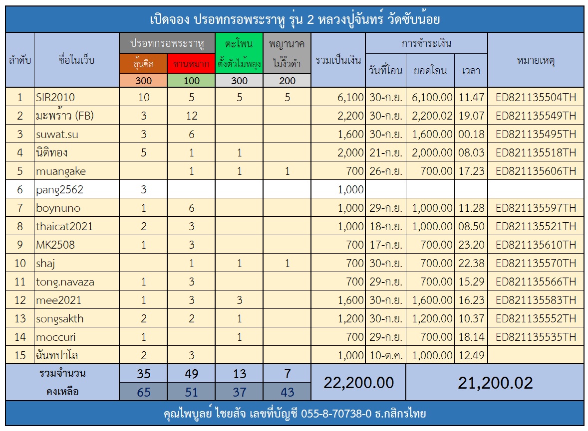 ตารางปรอทกรอ รุ่น 2.jpg