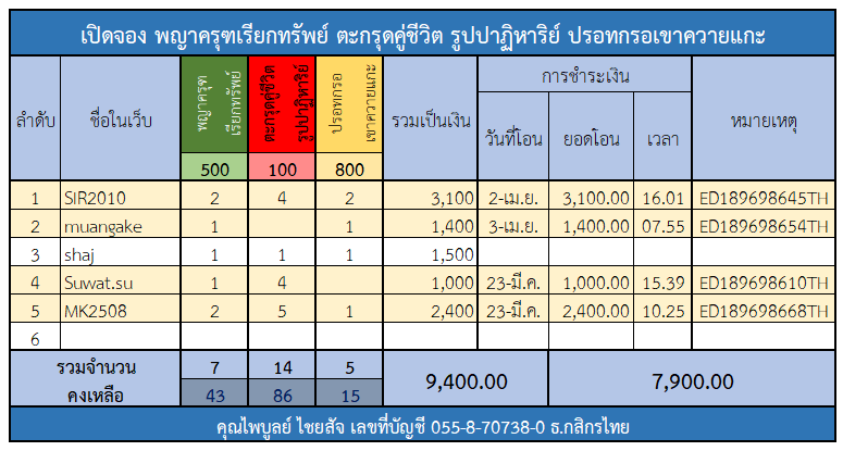 พญาครุฑเรียกทรัพย์.png