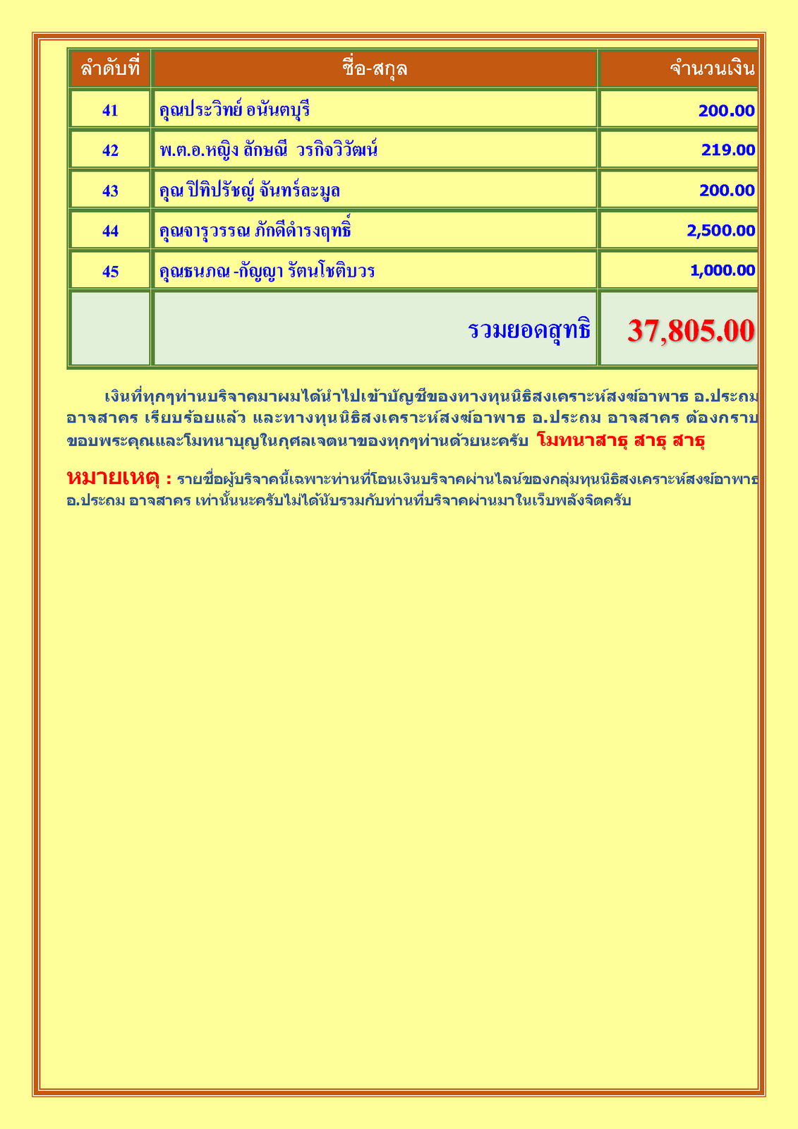 สรุปรายชื่อทำบุญสงเคราะห์สงฆ์อาพาธ เดือน กันยายน พศ 2566_Page_3.png