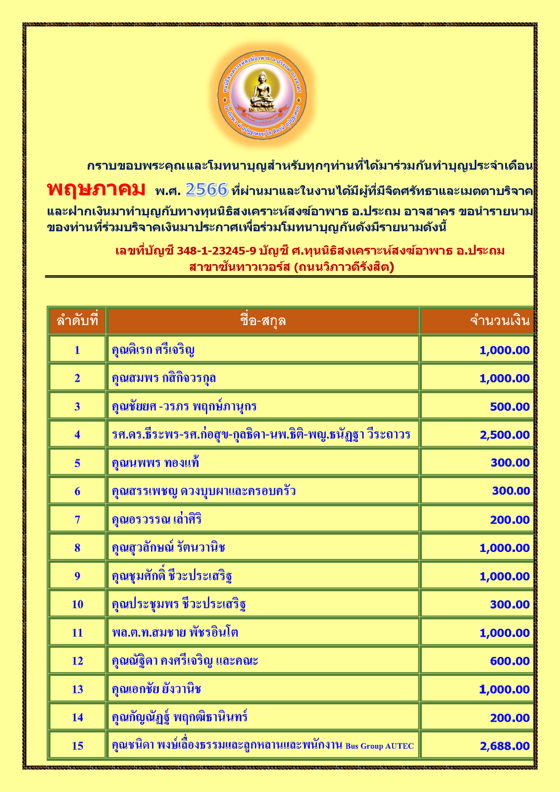 สรุปรายชื่อทำบุญสงเคราะห์สงฆ์อาพาธ เดือน พฤษภาคม พศ 2566_Page_1.png