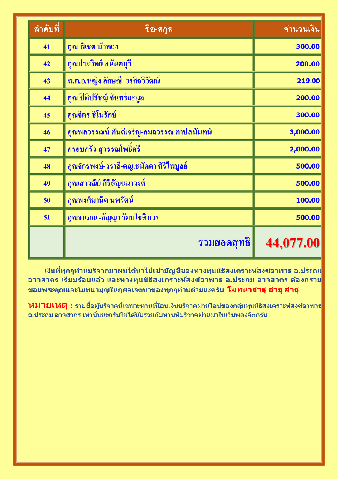 สรุปรายชื่อทำบุญสงเคราะห์สงฆ์อาพาธ เดือน สิงหาคม พศ 2566_Page_3.png