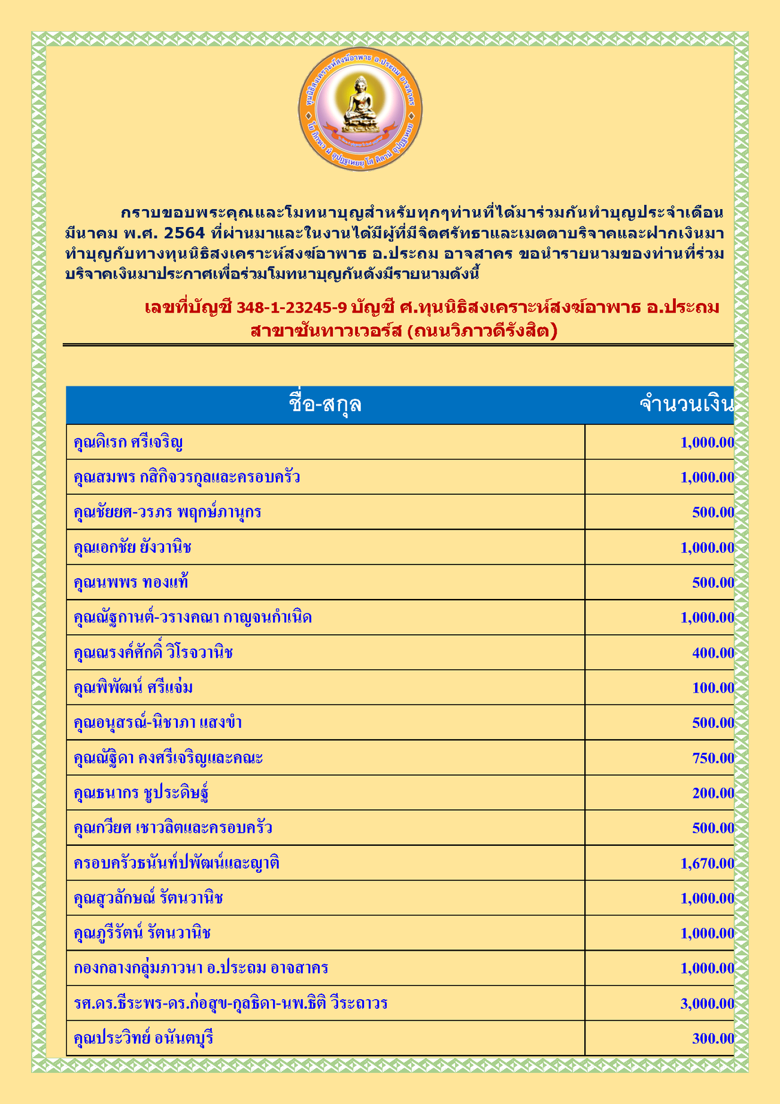 สรุปรายชื่อทำบุญ เดือน มีนาคม พ.ศ. 2564_Page_1.png