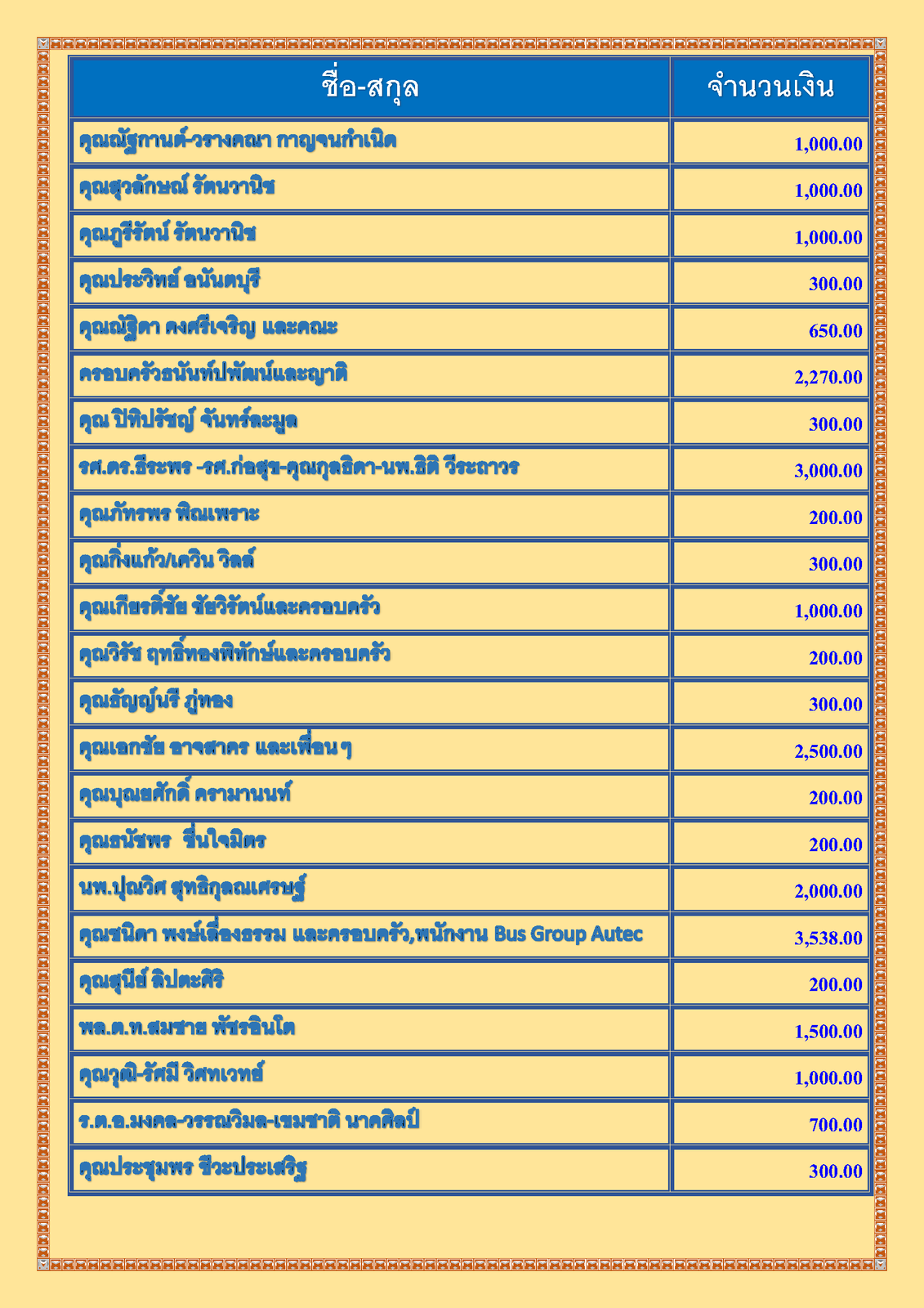 สรุปรายชื่อทำบุญ เดือน สิงหาคมคม พศ 2564_Page_2.png